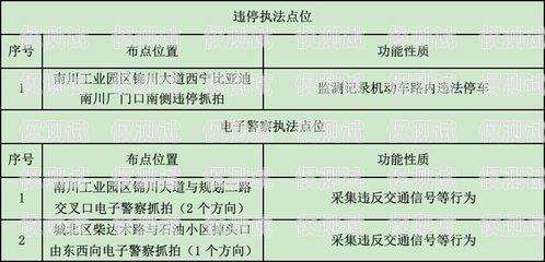 广州电销卡成本，如何控制与优化广州电销卡成本多少