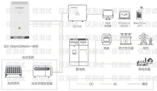 机器人电销外呼系统设计方案机器人电销外呼系统设计方案怎么写