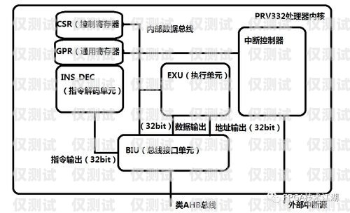 机器人电销外呼系统设计方案机器人电销外呼系统设计方案怎么写