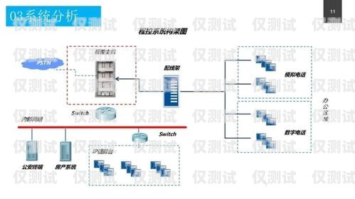 机器人电销外呼系统设计方案机器人电销外呼系统设计方案怎么写