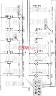 北京外呼系统线路是什么北京外呼线路供应商