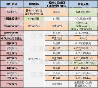 电销信用卡办理项目，成功的关键与策略电销信用卡办理项目怎么写的