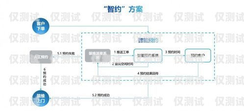 电话系统外呼，提升销售与服务的关键策略电话系统外呼系统