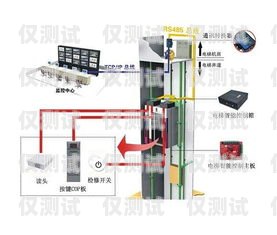 新时达电梯系统外呼指令新时达电梯外呼指令到站不消除