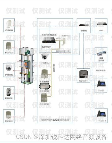 新时达电梯系统外呼指令新时达电梯外呼指令到站不消除