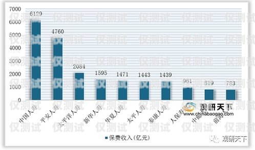 电销卡，市场现状与未来趋势电销卡目前市场分析报告