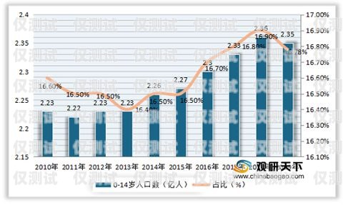 电销卡，市场现状与未来趋势电销卡目前市场分析报告