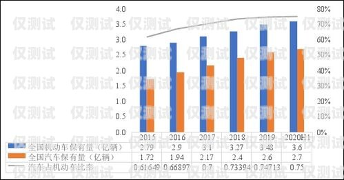 电销卡，市场现状与未来趋势电销卡目前市场分析报告