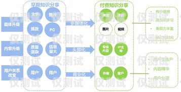 昭通移动外呼系统收费标准及优势昭通移动外呼系统怎么收费的