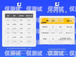 信用卡电销业绩的秘密信用卡电销业绩怎么样啊