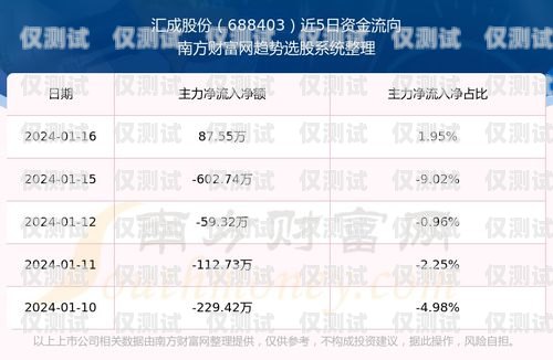 信用卡电销业绩的秘密信用卡电销业绩怎么样啊