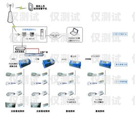 成都电销外呼系统是否违法？成都电销外呼软件