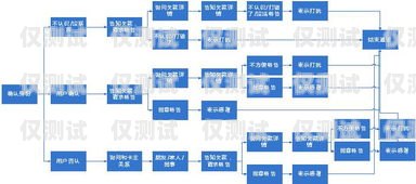 定制开发巫溪外呼营销系统，提升营销效果的利器重庆外呼系统包月