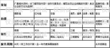 电销外呼系统报价，如何选择适合你的解决方案电销外呼系统报价表