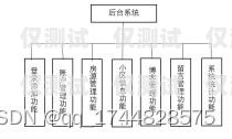 温州销售外呼系统收费外呼系统费用