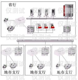 新乡电话自动外呼系统价位电话自动外呼系统价格