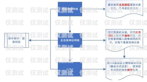 重庆云外呼系统线路重庆外呼系统包月