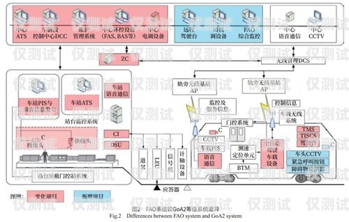 重庆云外呼系统线路重庆外呼系统包月