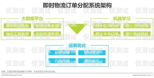 潍坊 AI 人工外呼系统，提升销售效率与客户体验的利器潍坊ai人工外呼系统招聘