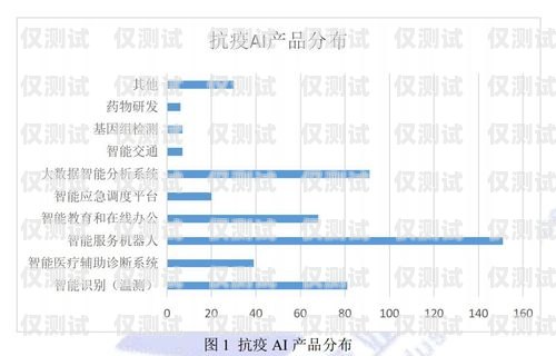 河南人工智能外呼系统免费，助力企业提升营销效率的利器河南人工智能有限公司