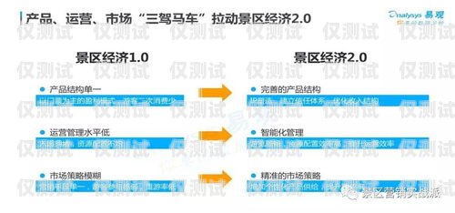 新乡外呼营销系统的全面解析外呼营销五步骤是什么