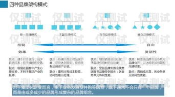 新乡外呼营销系统的全面解析外呼营销五步骤是什么