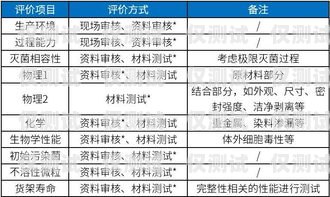 电销卡价格，了解市场行情，选择合适的通讯工具目前市面电销卡价格如何计算