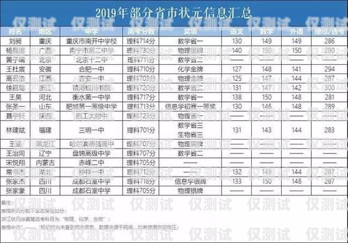 电销卡价格，了解市场行情，选择合适的通讯工具目前市面电销卡价格如何计算