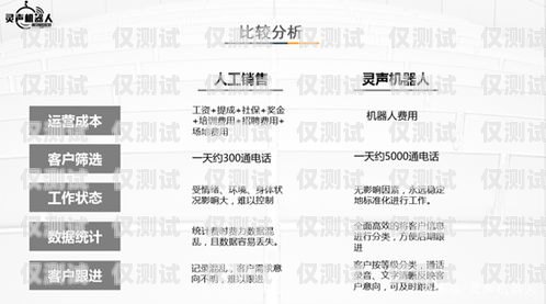 海口电销机器人报价表格详解海口电销机器人报价表格图片