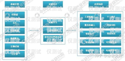 探索云南智能外呼系统排名，卓越性能与创新解决方案云南智能外呼系统排名第一