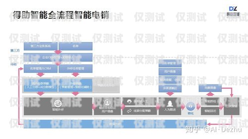 电话机器人智能外呼软件叫什么电话机器人智能外呼软件叫什么名字