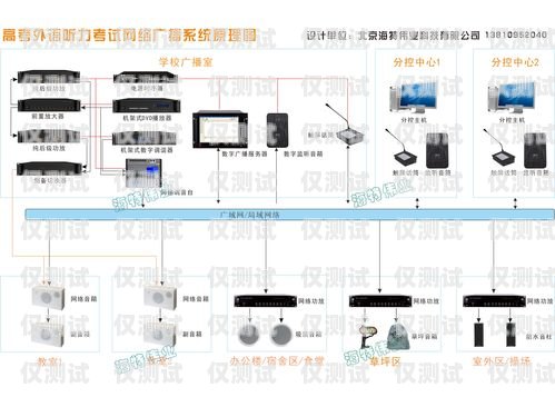 网络外呼系统产品介绍网络外呼系统产品介绍怎么写