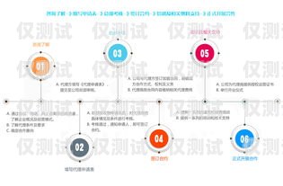 电销机器人，智能化管理的新趋势电销机器人 智能化管理方案