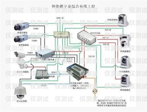 潍坊智能外呼系统搭建山东智能外呼系统价格