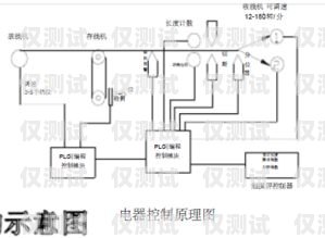 漯河自动外呼系统怎么收费自动外呼系统怎么样