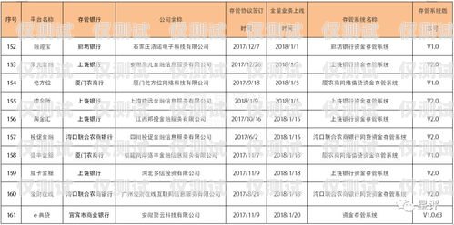 杭州电销流量卡白名单，保障通信顺畅与合法合规杭州电销流量卡白名单怎么办理