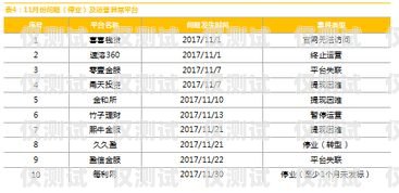 杭州电销流量卡白名单，保障通信顺畅与合法合规杭州电销流量卡白名单怎么办理