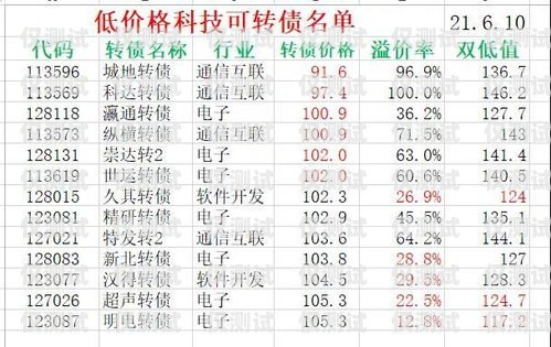 探索便宜的电销机器人——性价比的新选择便宜的电销机器人有哪些