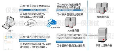 外呼系统与外呼号码的完美结合外呼系统有什么用