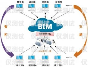 外呼系统与外呼号码的完美结合外呼系统有什么用