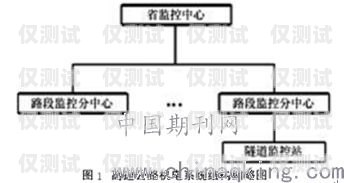 电销公司外呼系统的全方位展示电销 外呼 系统