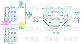 电销公司外呼系统的全方位展示电销 外呼 系统