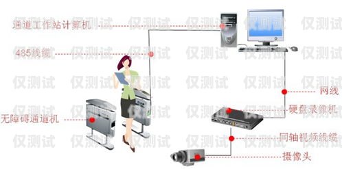 电销公司外呼系统的全方位展示电销 外呼 系统