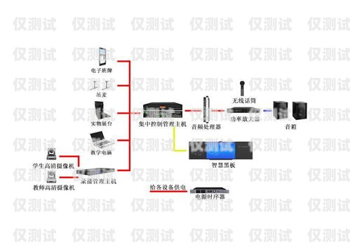 外呼系统哪种品牌好？外呼系统哪个好用