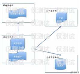 腾讯 ec 外呼系统数据拷贝腾讯ec外呼系统怎么样