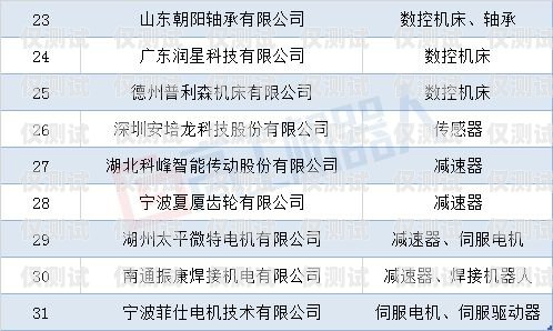 电销企业选择电销卡的明智之选电销企业选择电销卡的优势是什么