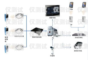 外呼系统的电话有辐射吗？外呼系统的电话有辐射吗安全吗