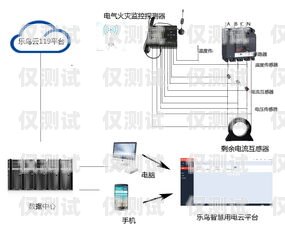 外呼系统的电话有辐射吗？外呼系统的电话有辐射吗安全吗