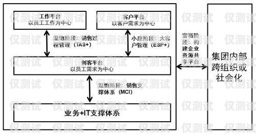 电销外呼系统线路代理——助力企业提升销售业绩的利器电销 外呼 系统