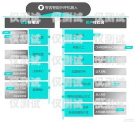 AI 智能外呼电话机器人录音，提升客户体验与业务绩效的利器ai智能外呼电话机器人录音怎么录